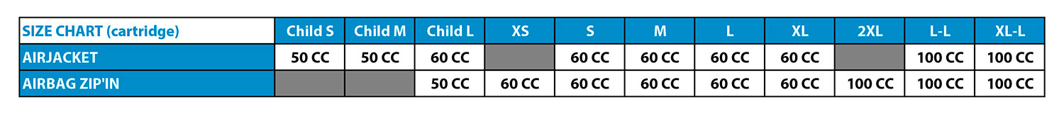 Helite - CO2 CARTRIDGE Size 60CC